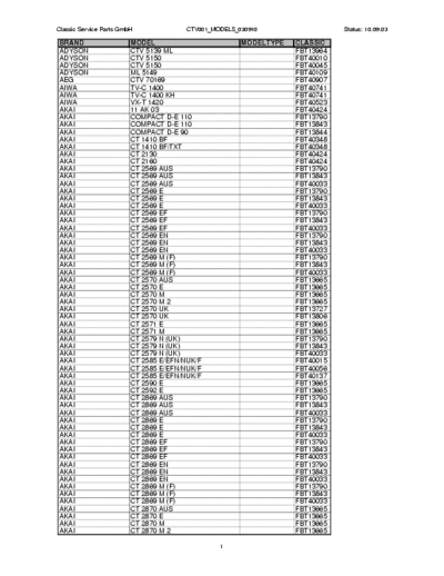   FBT list for TV